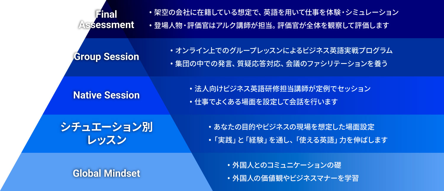 多層的アウトプットメニュー