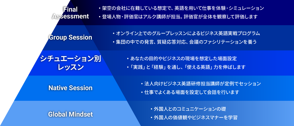 多層的アウトプットメニュー