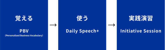 PBV